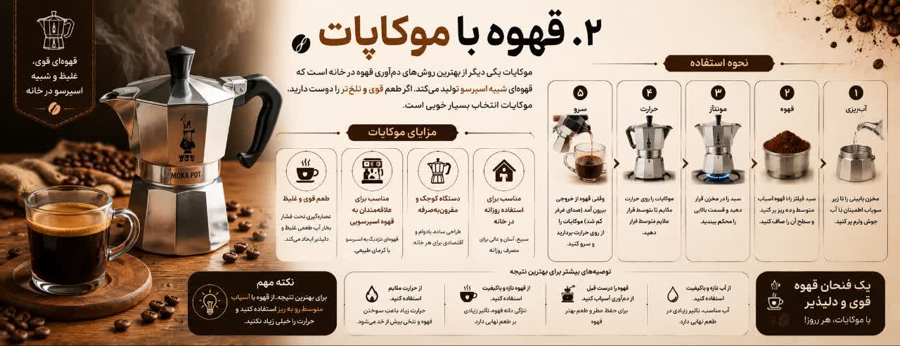 قهوه با موکاپات